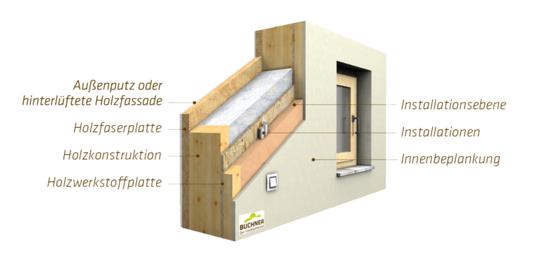 Buchner Wandaufbau neu 1 768x368