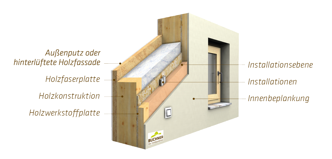 Buchner Wandaufbau neu 1